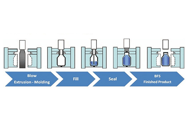 Considering Blow-Fill-Seal for Biologic Drugs